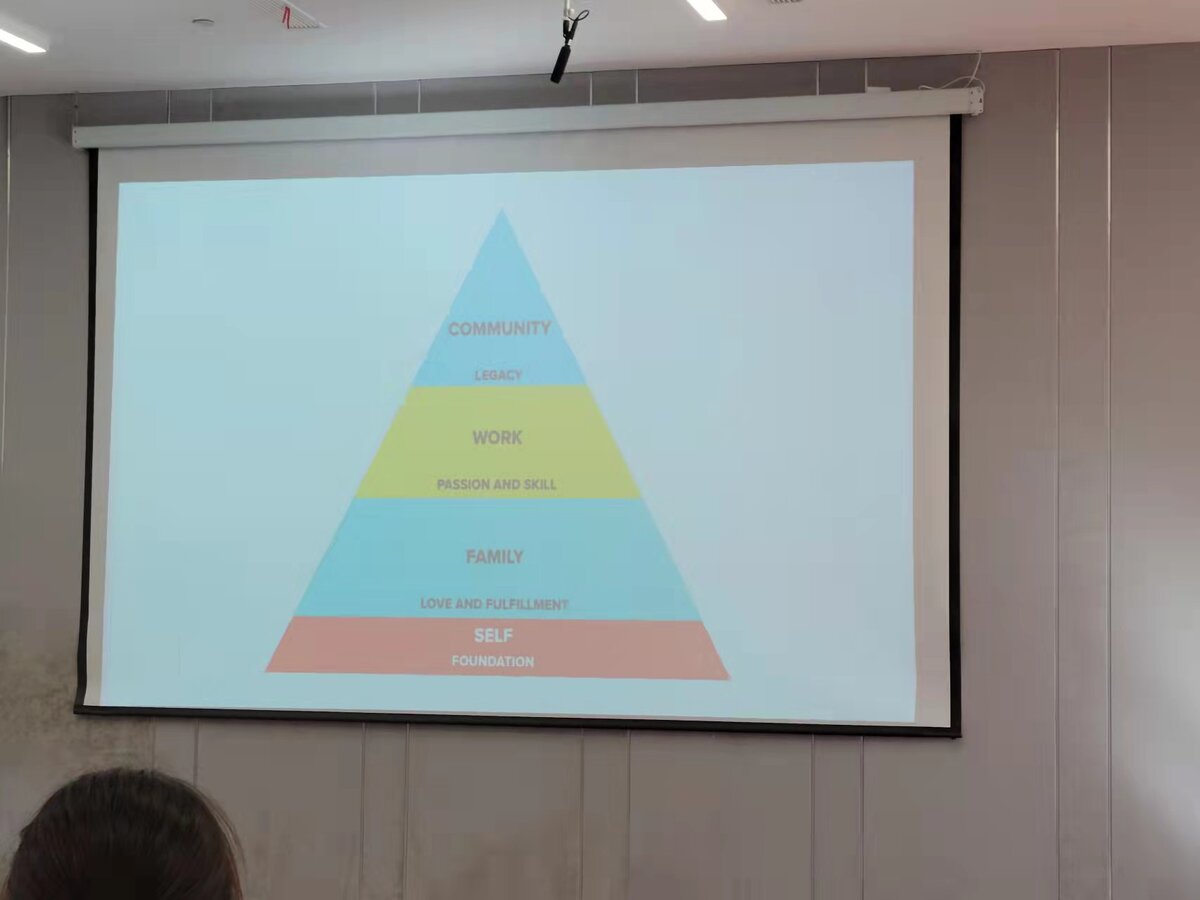 Сначала - Я, затем - семья. Работа и общение находятся на верху треугольника.