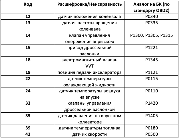 Компьютерная диагностика: сделать самому или обратиться в сервис?