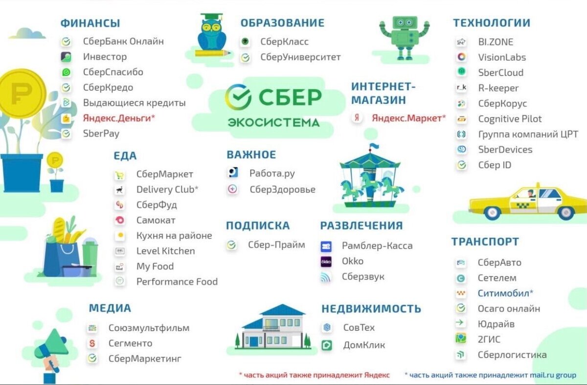 Новые проекты сбера