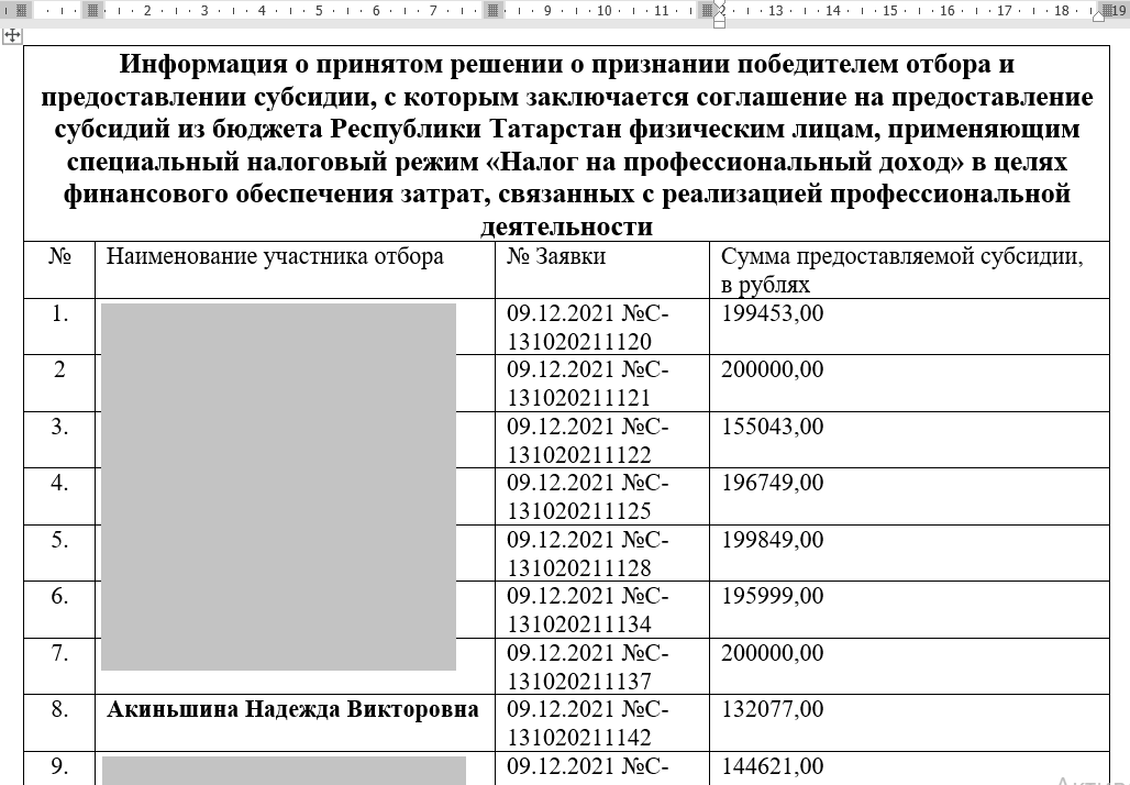 Победитель отбора на предоставление субсидии из бюджета Республики Татарстан