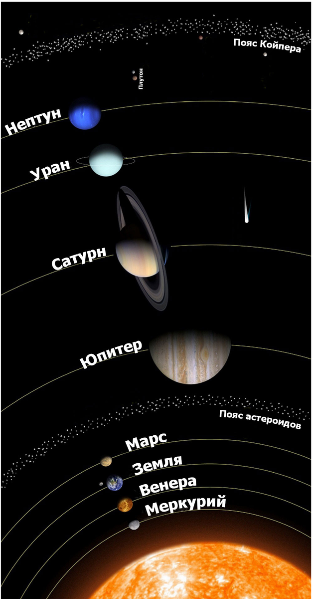 
﻿ Порядок планет Солнечной системы