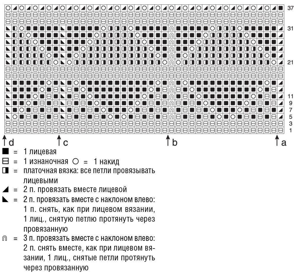 Платочная вязка схема и описание. Структурные узоры спицами схемы и описание. Кофточка спицами сетчатым узором описание. Сетка спицами с наклоном влево схема. Накиды в платочной вязке.