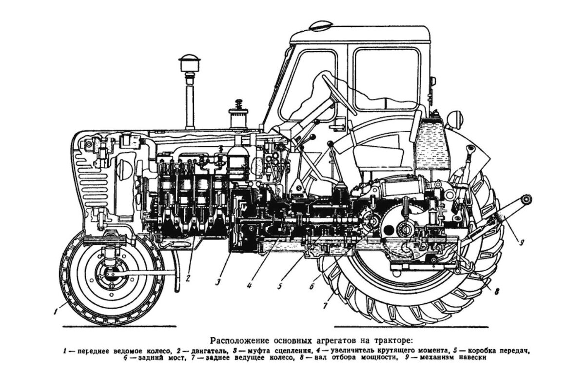 Схема трансмиссии трактора мтз 82