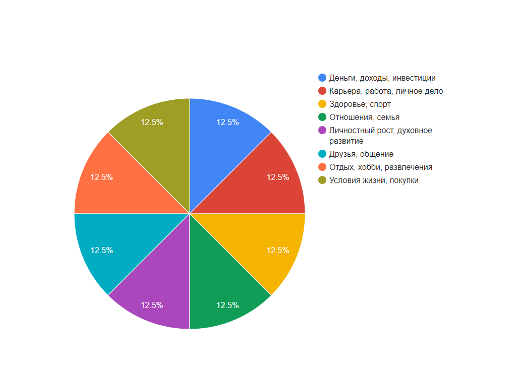 Колесо жизни