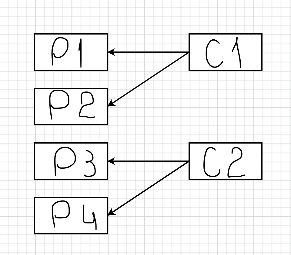 Обкафкился по полной: 3 фейла с Apache Kafka | Хабр Карьера | Дзен