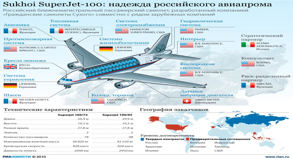 Схема салона суперджет 100 россия