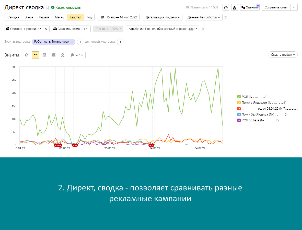 Директ Сводка