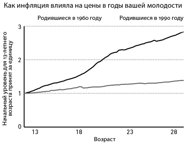 Психология денег. Вечные уроки богатства, жадности и счастья.