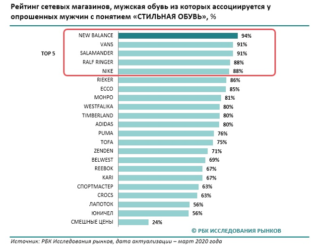 РБК Исследования рынков