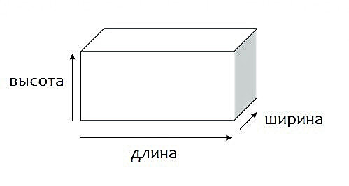 картинка ширина и длина