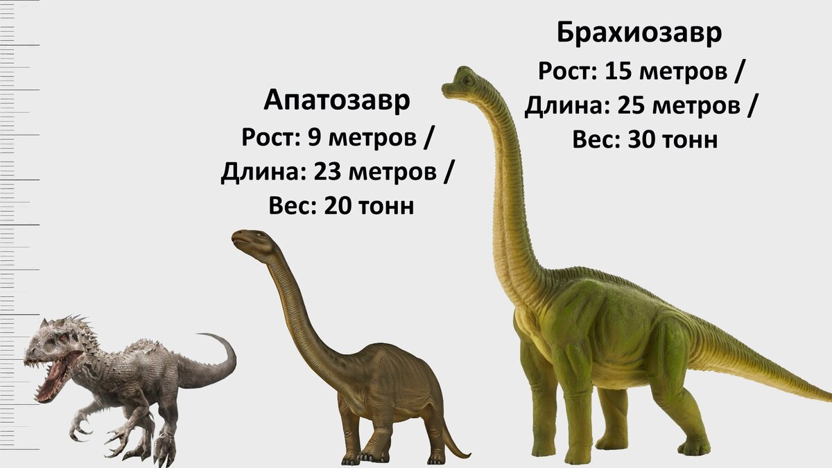 Сравнение всех динозавров из Мира и Парка Юрского периода