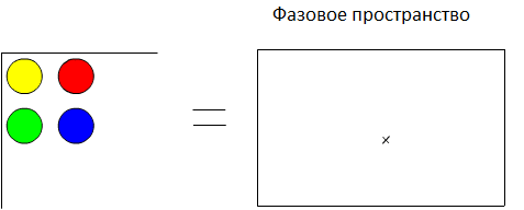    Есть 4 закона термодинамики, и они являются одними из самых важных законов во всей физике.-2