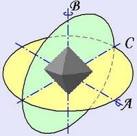 движение духа