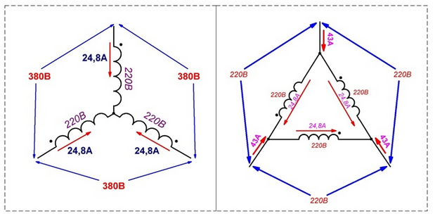 Схема подключения обмоток электродвигателя звезда. Схема подключения двигателя 380 вольт звезда и треугольник. Схема соединения обмоток звезда. Схема соединения обмоток звезда треугольник.