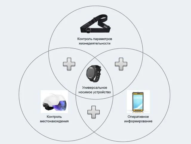 Контроль работы сотрудников. Схемы контроля деятельности персонала организации. Модели проведения мониторинга. Система контроля сотрудников. Контроль перемещения персонала.