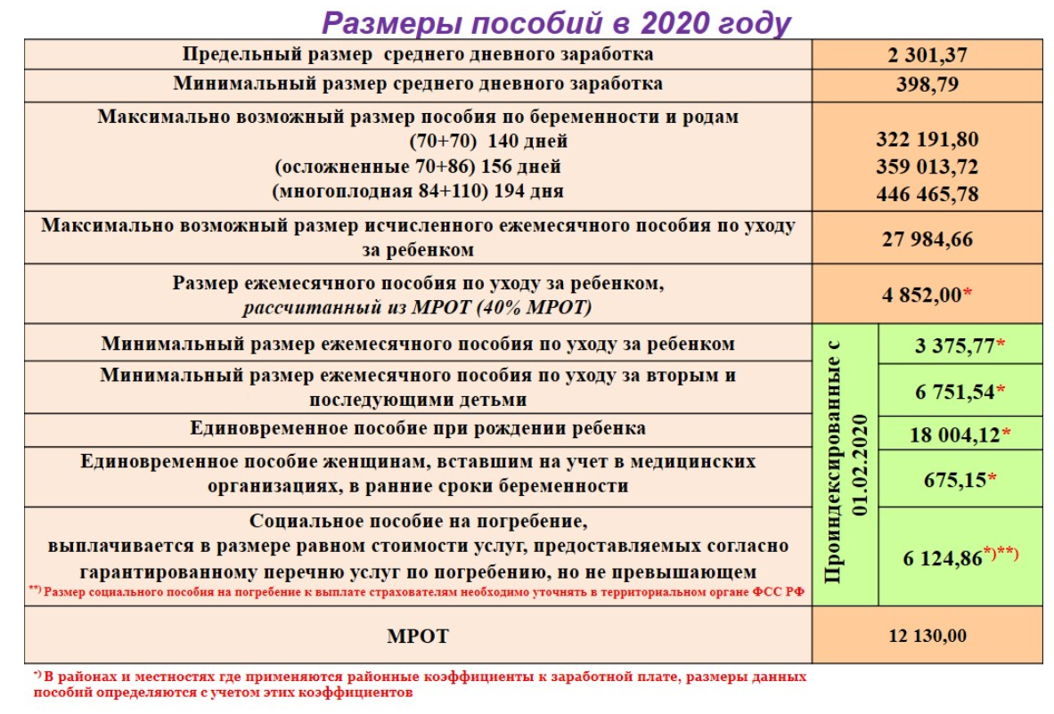 Пособия до 3 лет работающим. Ежемесячное пособие на ребенка. Ежемесячные детские пособия. Размер пособия на ребенка. Размер детского пособия.