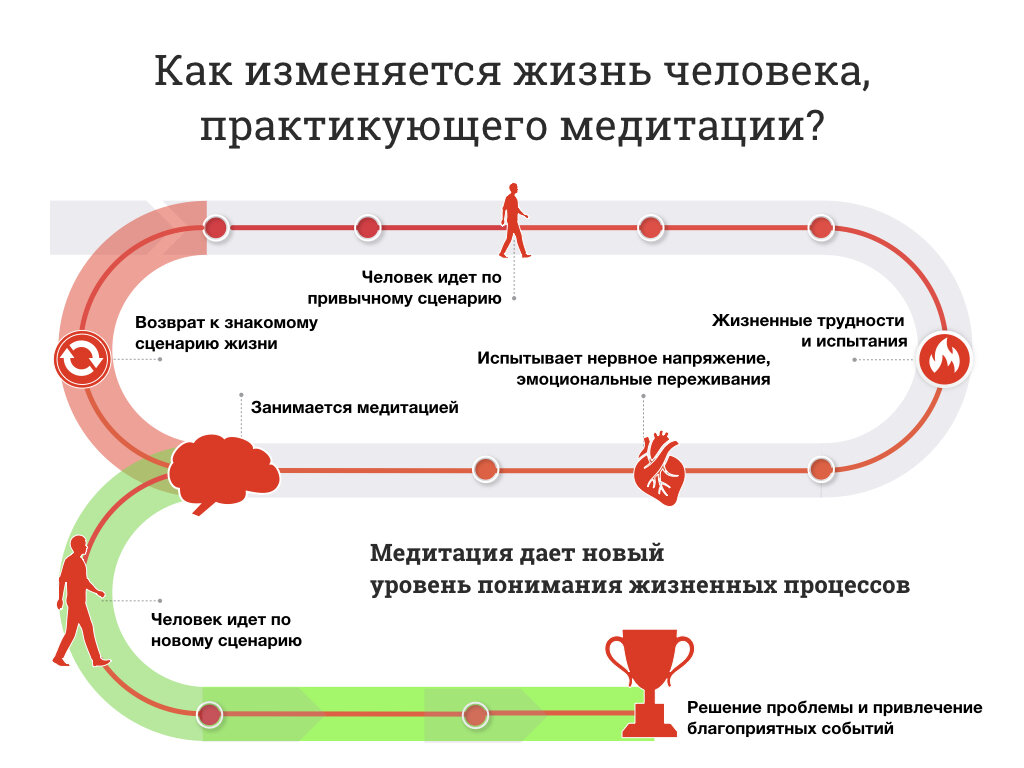 Колледж 1 : как изменилась ЖИЗНЬ УЧАСТНИКОВ ПОСЛЕ шоу Колледж 1 сезон. Колледж 2