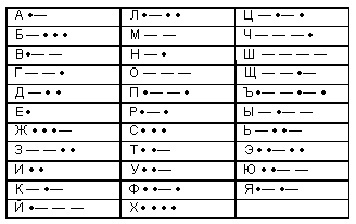 Азбука Морзе