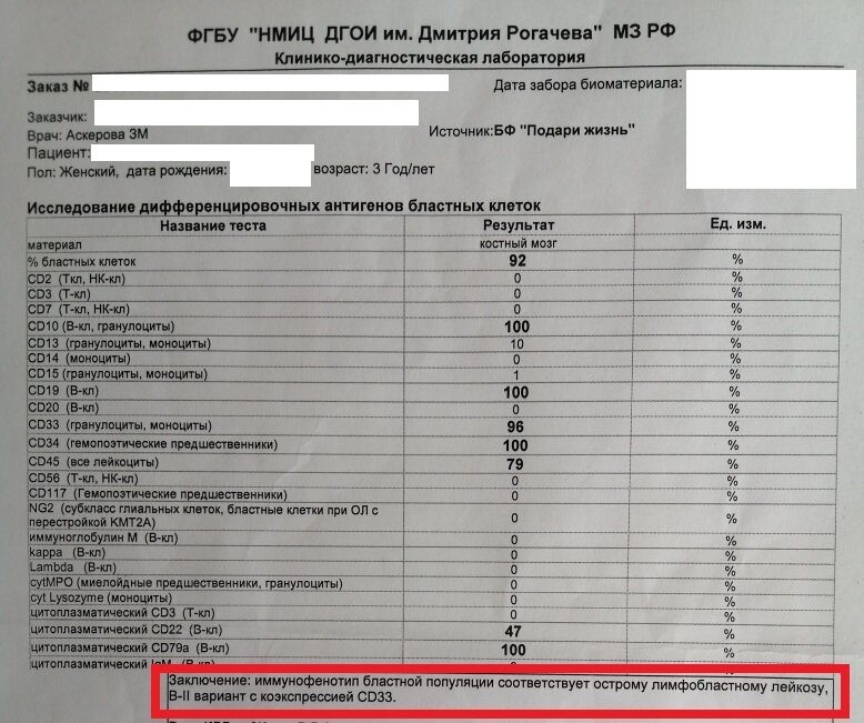 Анализ №1 на подтверждение диагноза.