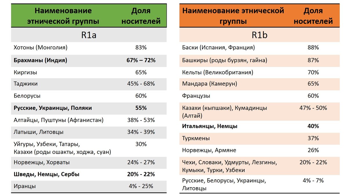 Схематичная таблица автора