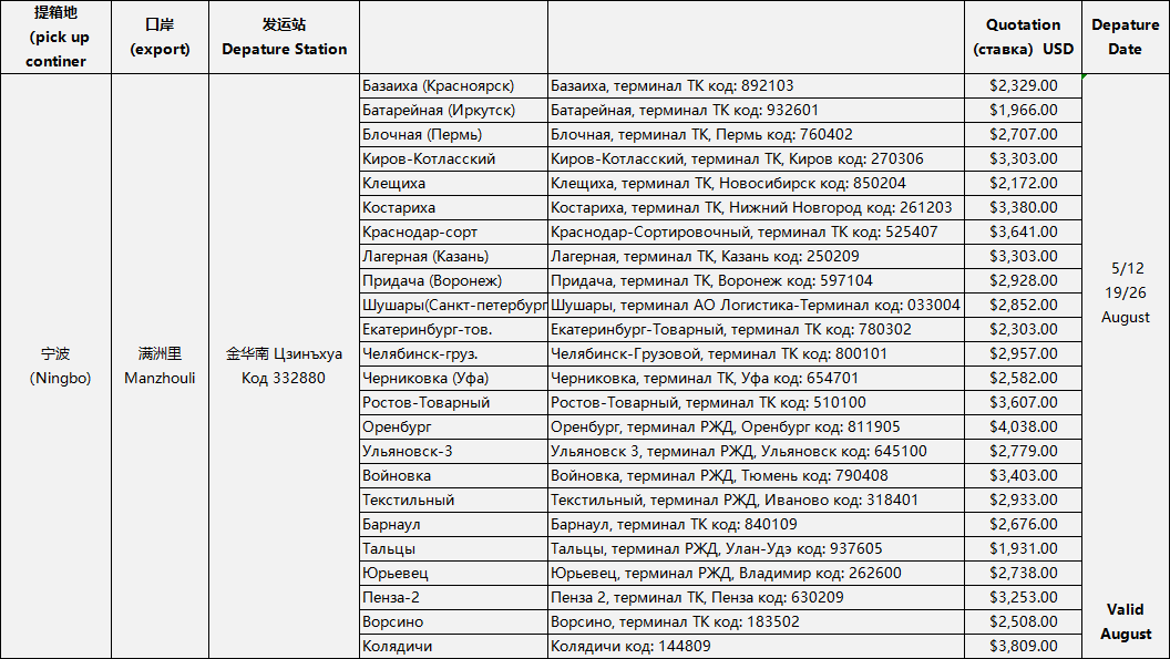 ставка Августа, не прямые контейнерные.