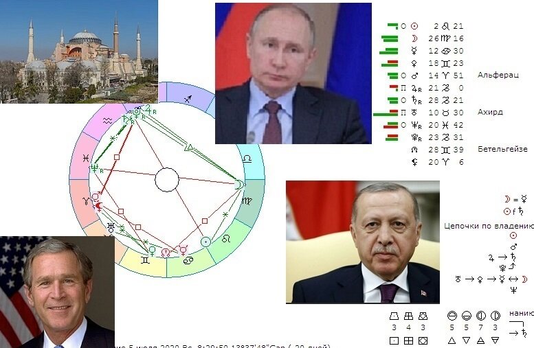 24 июля 2020г.(использованы картинки википедии и  яндекс картинки).
