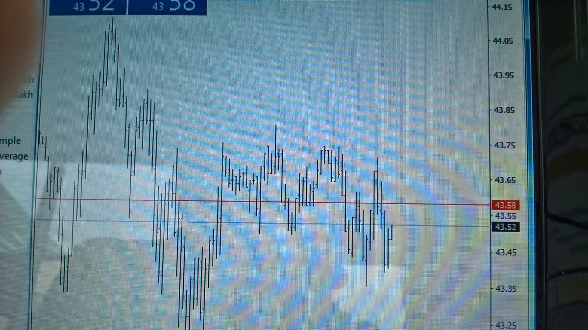 график бары