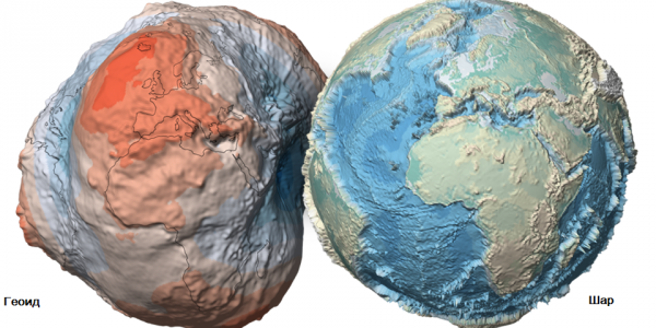 Геоид форма земли 3д. Модель земли шар геоид эллипсоид. Глобус геоид. Форма земли на самом деле геоид.