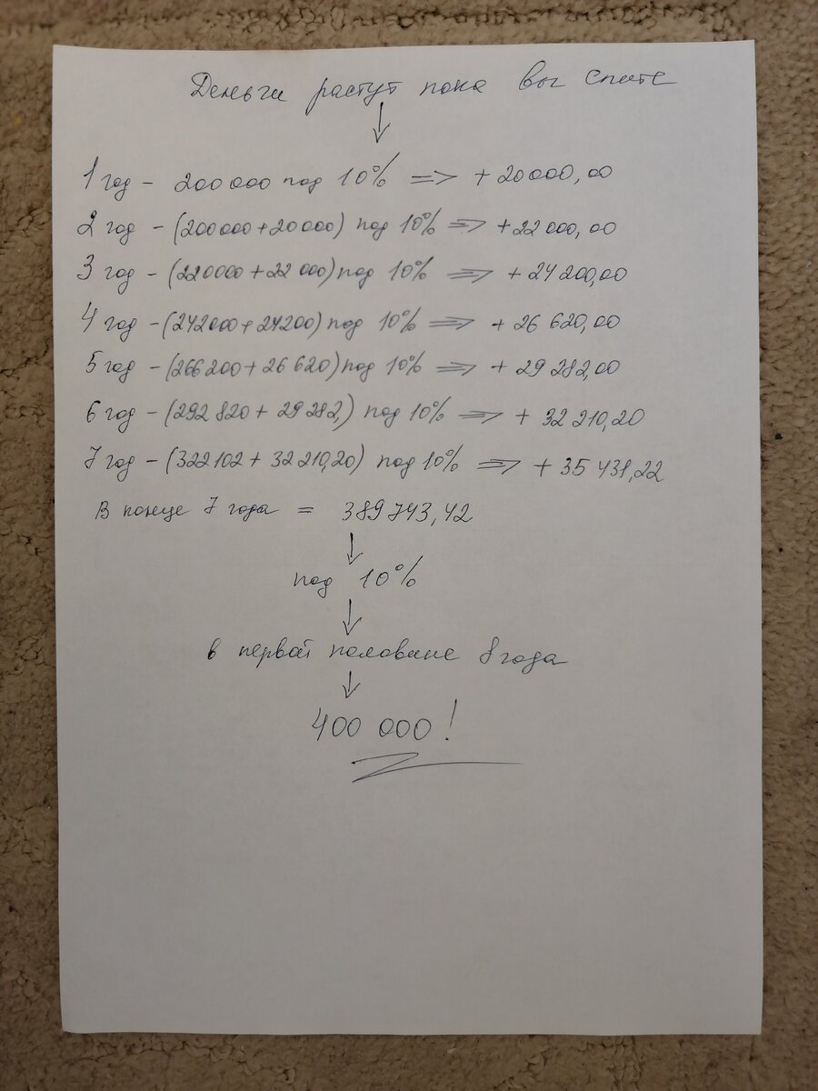 Магия сложного процента