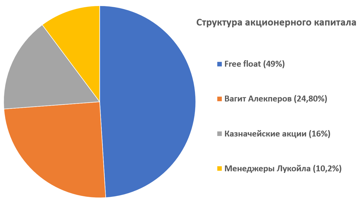 По данным портала Smart-Lab.ru
