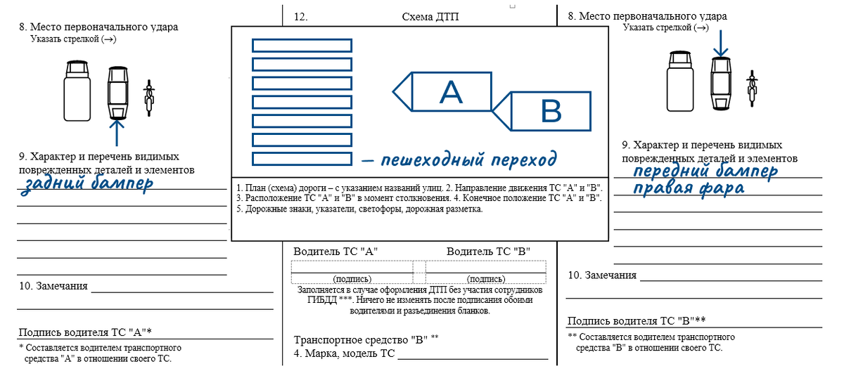 Схема дтп наезд на пешехода