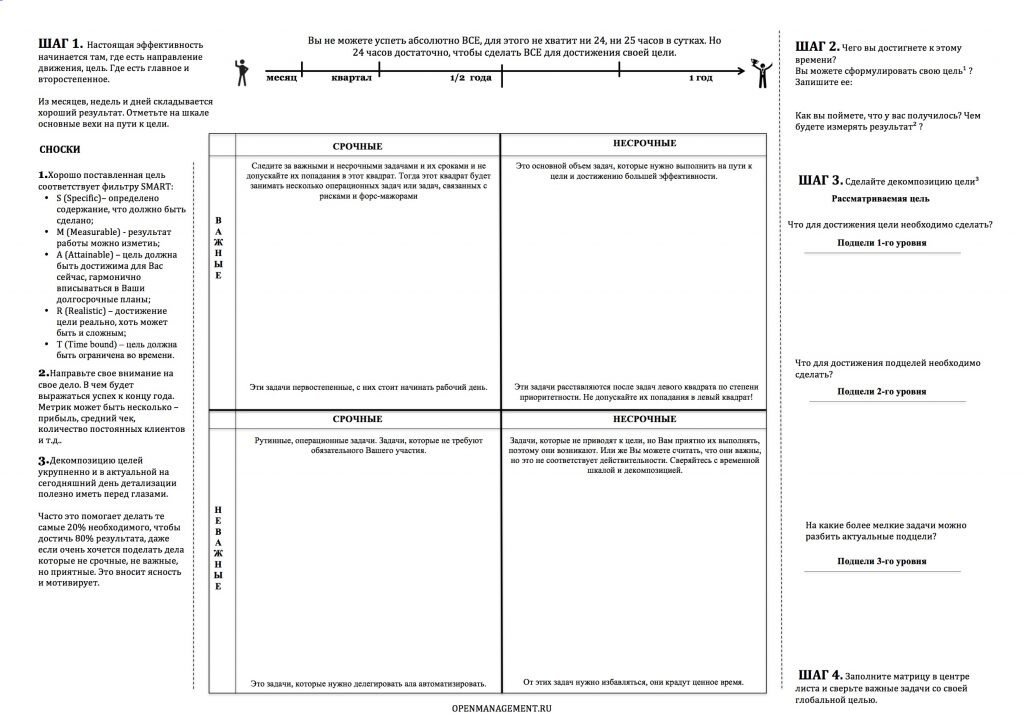 Иллюстрация с сайта openmanagement.ru