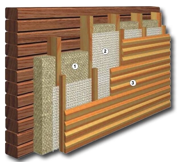 Как утеплить бревенчатый дом