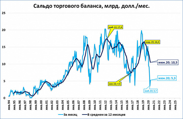 Что такое торговый баланс