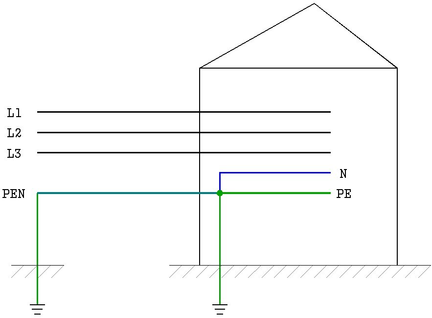 Схема подключения заземления в частном доме 380