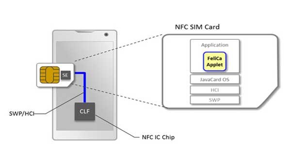 Карта чип nfc