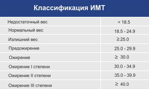 Индекс массы тела для женщин после 50