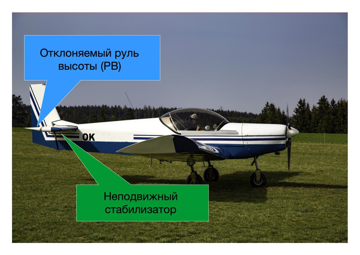 Стабилизатор обеспечивает устойчивость судна в горизонтальной плоскости. В задней его части находится руль высоты для вращения судна вокруг поперечной оси. (автор оригинального снимка George Hoden)
