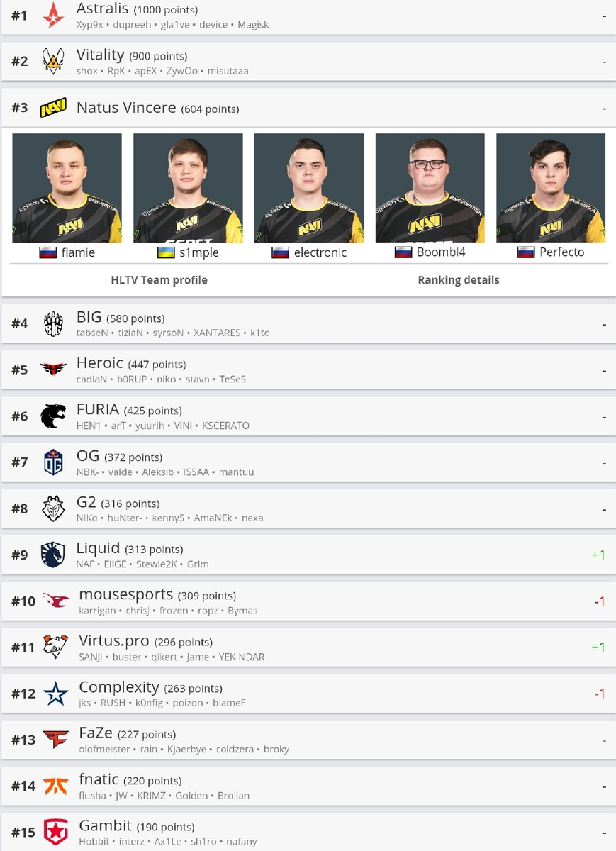 Топ за 04.01.2021