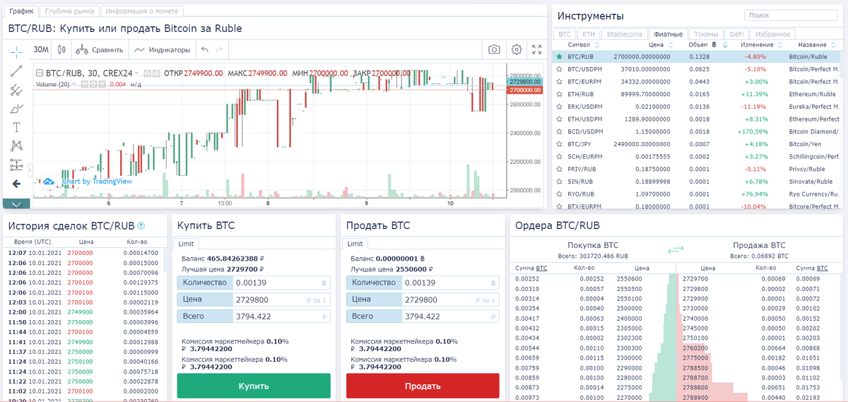 биржа CREX24  рынок торговой пары BTC/RUB