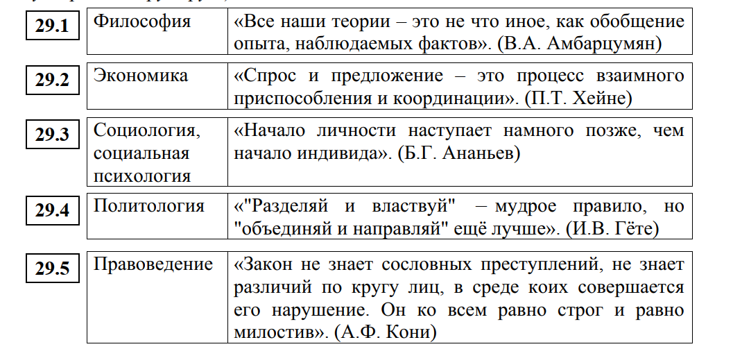 Материалы с сайта fipi.ru. Демонстрационный вариант ДЕМО 2021.