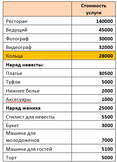 Примерная смета за 2017 год