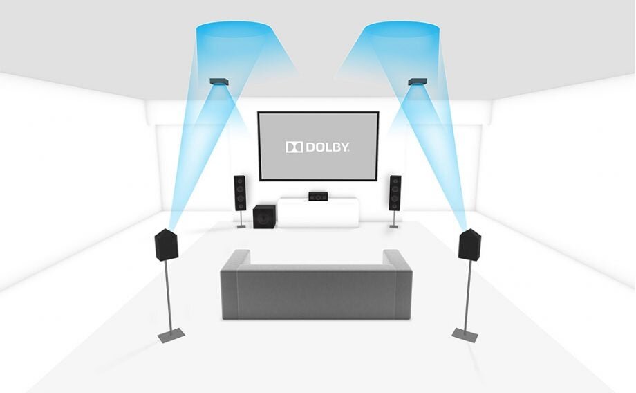 Что такое Dolby Atmos? Всё, что нужно знать