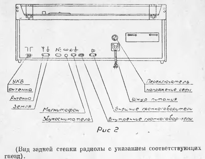 Урал 110 радиола схема