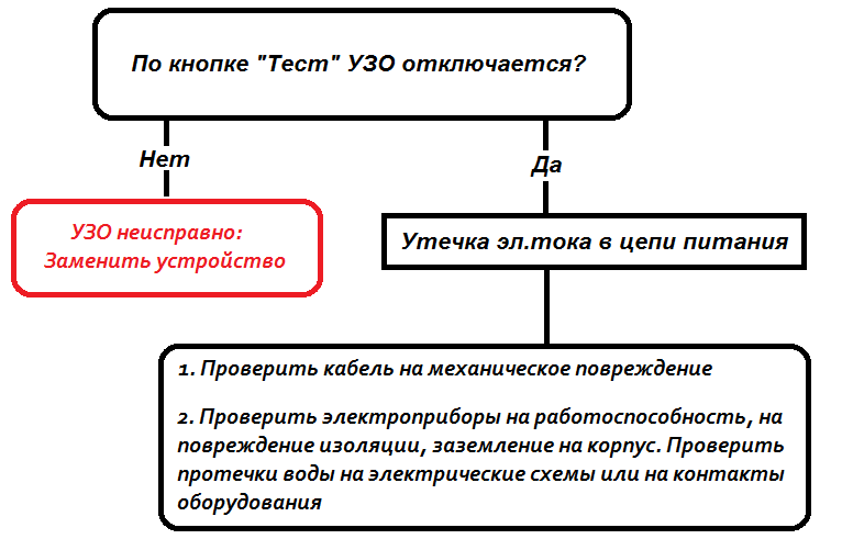 Как быстро найти причину срабатывания УЗО в электрическом щитке? (Коротко, ясно, без воды)1