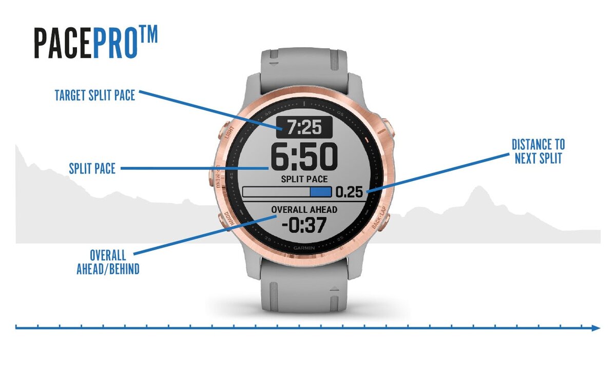 Тренировка PacePro Garmin