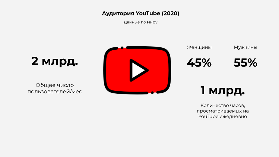 Youtube люди. Сколько пользователей в ютубе. Аудитория youtube. Аудитория ютуб. Аудитория ютуба в России.