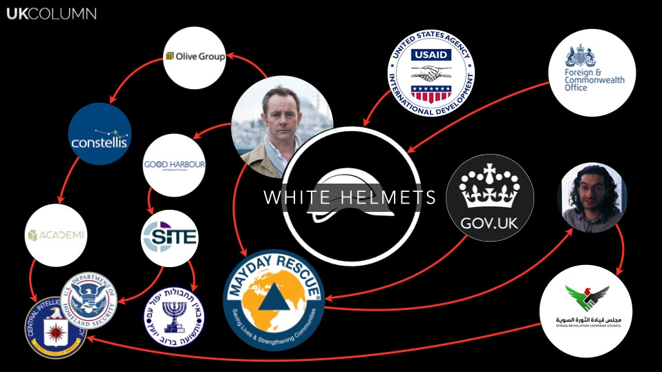 https://21stcenturywire.com/2016/09/23/exclusive-the-real-syria-civil-defence-expose-natos-white-helmets-as-terrorist-linked-imposters/