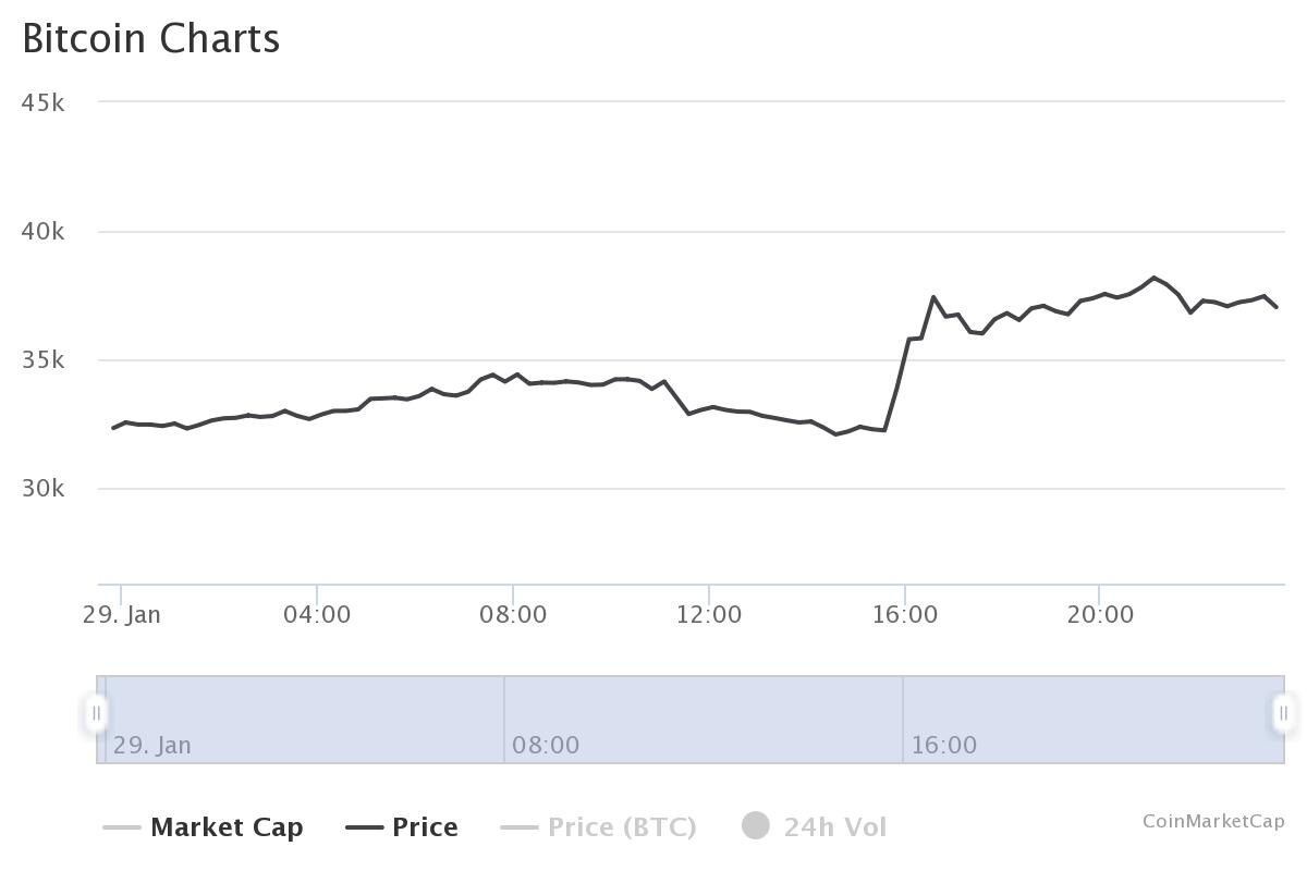 Фото: coinmarketcap.com