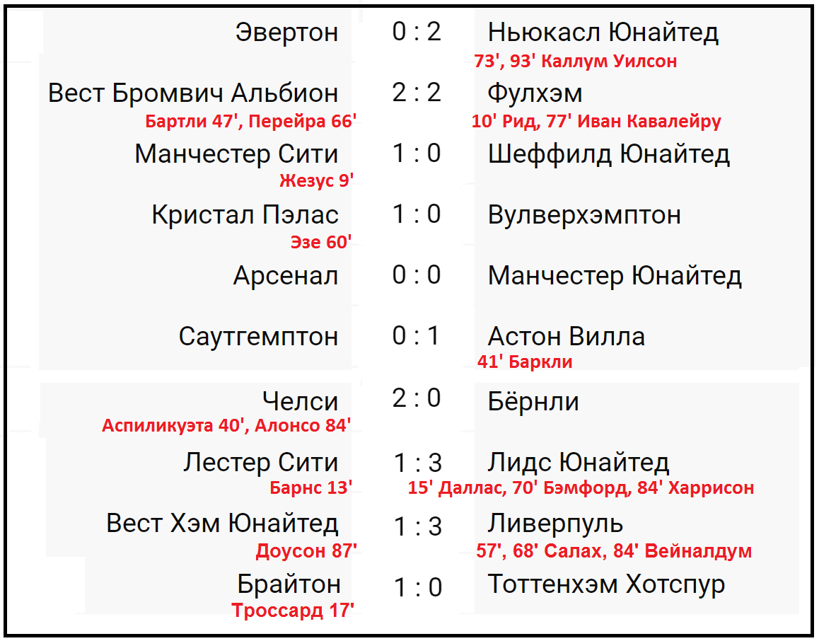 Расписание чемпионата англии по футболу